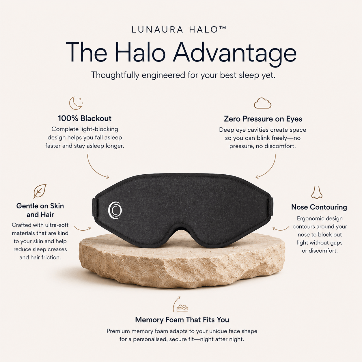 Lunaura Halo - 3D Eyemask